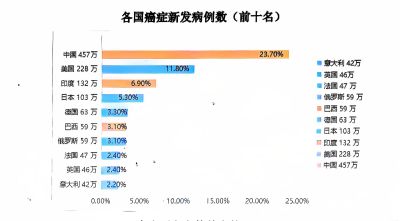 是谁导致我国每年得癌症及各种疾病，逝去1000万英雄儿女